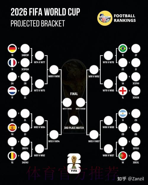 2026世界杯预测分析是否免费 2026世界杯预测分析是否免费