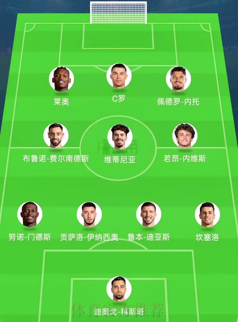 2026美加墨世界杯阵容分析哪个平台好 2026美加墨世界杯阵容分析哪个平台好