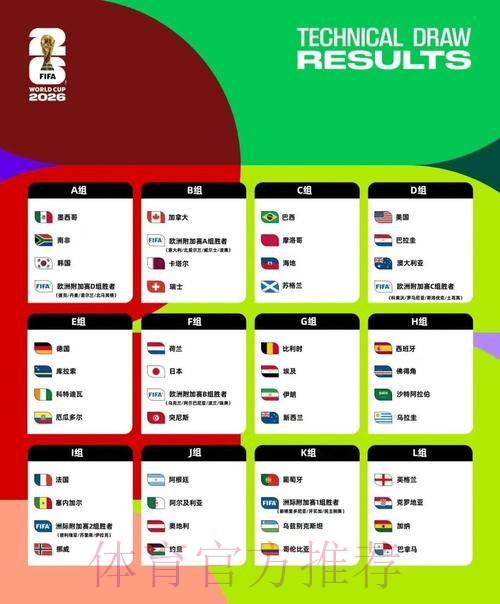 2026美加墨世界杯阵容分析方法