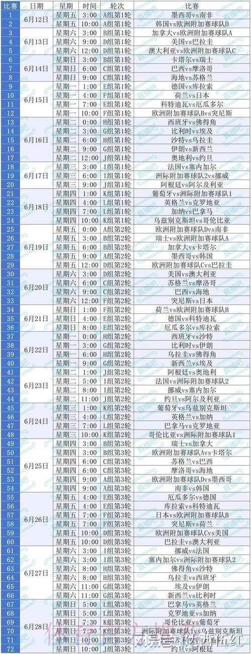 2026美加墨世界杯小组赛赛程是否免费