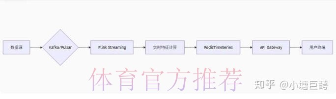 2026世界杯实时比分网站
