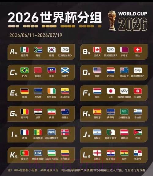 2026美加墨世界杯强队排名今日