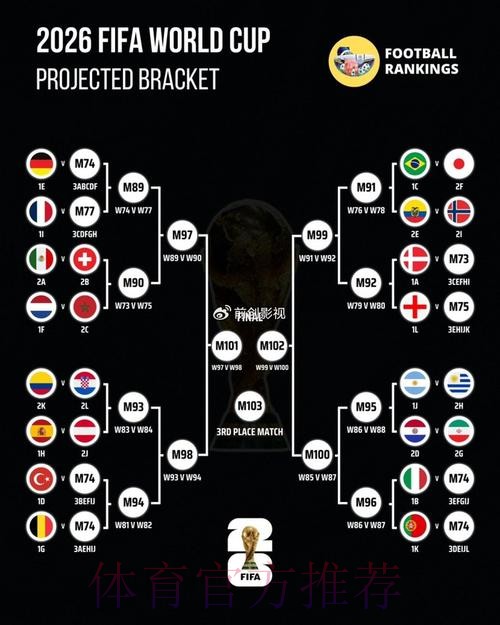 世界杯比分预测怎么看